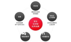 : 如何创建以太坊 token 钱