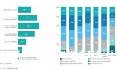 如何安全管理与使用狗狗币钱包 1.8版本