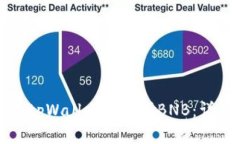 如何在tpWallet中购买BNB：详细指南