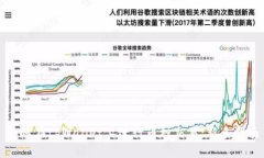 如何在tpWallet上进行币种交