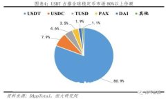 中心化的比特币钱包全面