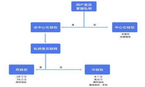 如何轻松创建和管理以太坊钱包：新手指南