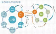 如何正确输入tpWallet合约地