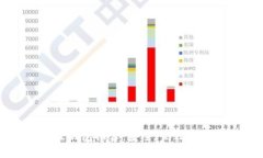 :USDT最佳钱包推荐：安全、