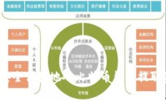 如何安全便捷地从比特币