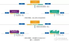 将FIL（Filecoin）转到TP钱包