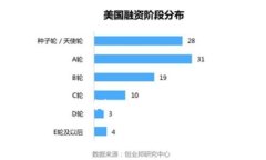 以太坊（Ethereum）作为一种去中心化的区块链平台