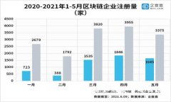: tpWallet导入钱包后如何安