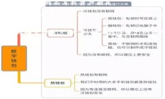   USDT小金库钱包app下载：
