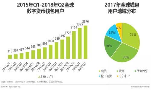 tpWallet和im钱包对比：选择适合你的数字钱包