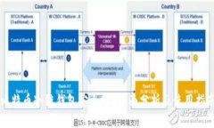比特币冷链钱包安全吗？