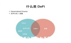 TP钱包中的UNI代币分红解析