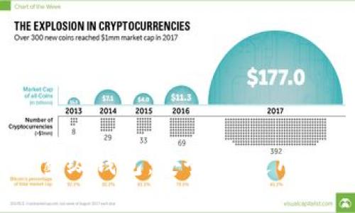 了解比特币轻量级钱包：安全性、使用技巧与推荐应用