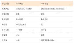 以太坊钱包费用详解：如