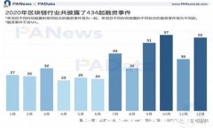   如何安全有效地管理比特