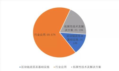 tpWallet合约地址买币教程：简单易懂的一步一步引导