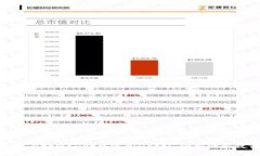 如何在tpWallet中添加DApp: