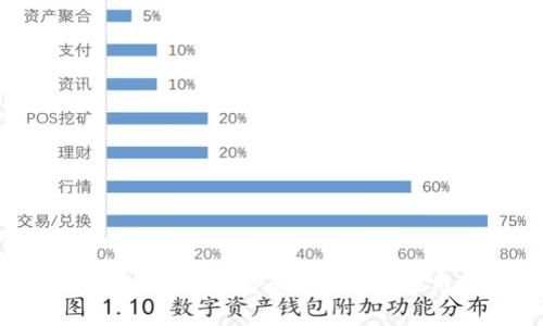 深入了解tpWallet中的哈希币：功能、应用与未来前景