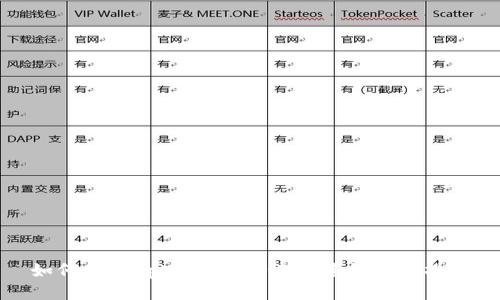 如何使用tpWallet助记词进行转账操作
