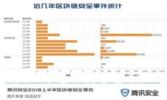 如何在tpWallet中兑换数字货