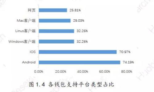 : 如何使用tpWallet将USDT转换为ETH：详细指南