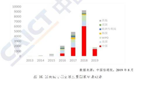 tpWallet涨跌分析：影响数字资产价格的因素及其应对策略