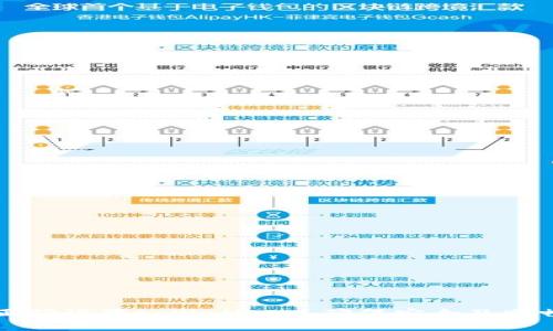 如何正确设置tpWallet以确保安全及顺畅使用
