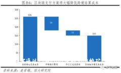 ### 如何通过tpWallet进行S