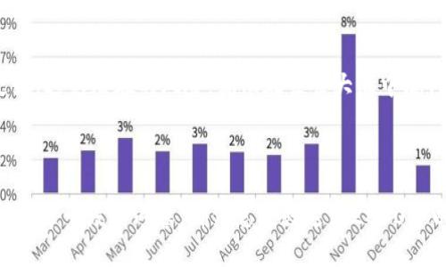 为了更好地回答您的问题，我将围绕“下载tpWallet官方下载安全吗”这一主题设计一个易于理解且的、关键字以及内容大纲。我会尽量通过形象化的比喻和隐喻来增强文本的表现力。

  下载tpWallet官方下载安全吗？你是否忽视了这些潜在风险？ / 

 guanjianci tpWallet, 下载, 安全性, 风险 /guanjianci 

---

### 内容主体大纲

#### 1. 引言
- 介绍tpWallet及其用途
- 引发读者兴趣，提问“下载是否安全？”

#### 2. tpWallet的安全性基础
- 阐述tpWallet的基本安全功能（如加密技术）
- 比喻：安全性就像现代建筑中的防火墙，保护居住者的安全。

#### 3. 下载途径的选择
- 官方网站下载 vs 非官网渠道
- 表达：就像选择一个可靠的餐厅，就算菜单再诱人，餐后摇晃的肚子才是最真实的反馈。

#### 4. 辨别假冒版本
- 介绍如何识别假冒的tpWallet版本
- 使用隐喻：在众多的书籍中找到那本独特的，像在沙滩上寻找一颗完整的贝壳。

#### 5. 安装过程中的注意事项
- 分享安全的安装步骤
- 形象化：就像是在搭建一座桥梁，细节决定了通行的安全与否。

#### 6. 使用中可能遭遇的风险
- 讨论tpWallet使用过程中的潜在风险（如钓鱼攻击）
- 对比：生活就像是在一片森林中行走，需要随时提防隐藏的危险。

#### 7. 如何提高tpWallet的安全性
- 提供防护建议（如定期更新、使用强密码等）
- 生活类比：就像每天喝水补充养分，养成好习惯是保护自己的最佳方式。

#### 8. 用户反馈与案例分析
- 分享真实用户的安全体验
- 瘦身故事：有些人认为安全无忧，而有些人则在投资过程中遇到失误。

#### 9. 总结与建议
- 总结tpWallet下载的安全性
- 提出合理的建议和行动步骤

---

### 引言

当我们把重金押在数字货币钱包上，心中总是有一些疑虑。那么，下载tpWallet官方下载是否真的安全呢？这就像选择正确的航道，关键在于我们忠于的信息与判断。

### tpWallet的安全性基础

tpWallet的安全性基础
tpWallet作为一款数字货币钱包，拥有强大的安全防护功能。它采用了最新的加密技术，为用户的资产保驾护航。就像现代建筑中的防火墙，彻底隔绝了可能的威胁。然而，这份安全并不意味着可以掉以轻心，用户也同样需要具备基本的安全意识。

### 下载途径的选择

下载途径的选择
在下载tpWallet时，选择官方渠道至关重要。官方的网站就如同一家高评价的餐厅，总是能提供最新鲜的菜品。而非官网的途径则如同一艘没有船长的船，随时可能面临风浪。

### 辨别假冒版本

辨别假冒版本
市场上不乏假冒版本，如何识别它们成为用户必知的技能。在成堆的书籍中找到那本真正的经典，常常需要细致的辨别能力。用户可通过官方网站的验证功能来确保下载的版本是正品。

### 安装过程中的注意事项

安装过程中的注意事项
安装tpWallet的过程需要特别注意细节。我们在搭建一座桥梁时，任何松动的钉子都可能导致整座桥垮塌。因此，确保每一步的正确性，将直接影响后续使用的安全。

### 使用中可能遭遇的风险

使用中可能遭遇的风险
面临的最大风险之一便是钓鱼攻击，尤其是伪装成官方的网络诈骗行为。在广袤的森林中行走时，随时要警惕那些潜伏的危险。

### 如何提高tpWallet的安全性

如何提高tpWallet的安全性
为了在tpWallet的使用上更加安全，用户需要养成定期更新软件、设置强密码的习惯。这就像我们每天三餐定时吃饭，保持身体的健康才能更好地面对未来的挑战。

### 用户反馈与案例分析

用户反馈与案例分析
从真实用户的反馈来看，有的人在使用tpWallet的过程中特别顺畅，而有的人却因小失误而遭遇损失。这些故事如同一场生动的瘦身旅程，有的是蜕变的成功者，有的却是未能坚持的人。

### 总结与建议

总结与建议
最后，总结tpWallet的下载安全性，用户应当始终保持警惕。合理的建议将有助于用户在使用过程中做到更好，避免潜在的风险，就像在茫茫大海中航行，明智的选择和良好的心态将是我们最大的财富。

---

以上就是围绕“下载tpWallet官方下载安全吗”的内容大纲与框架，接下来的部分可以在此基础上进一步扩展每一段的内容，确保总字数达到2800字以上。每一节都提供更丰富的情感描写和具体细节，结合形象性语言与现实相关性，从而增强整体的可读性。